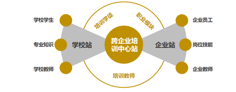 跨企業(yè)培訓中心示意圖.png