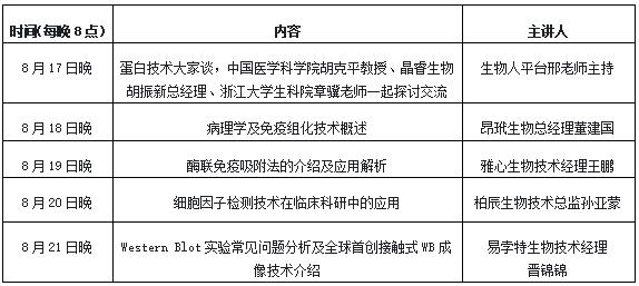 蛋白技術(shù)線上學(xué)習(xí).jpg 蛋白技術(shù)線上學(xué)習(xí).jpg